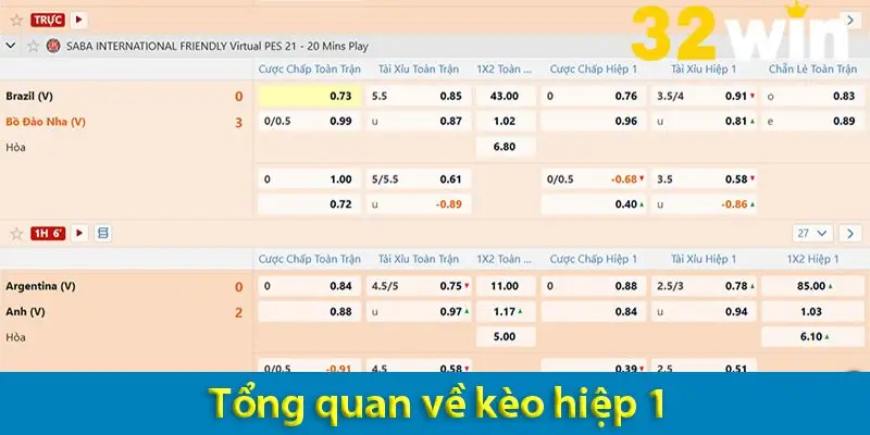 Mẹo chơi kèo hiệp 1: Chinh phục hiệu quả các kèo bóng đá cho anh em