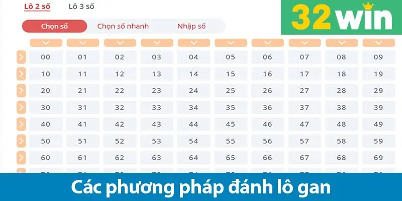 Đánh lô gan – Cách bắt lô khan và các phương pháp phân tích hiệu quả